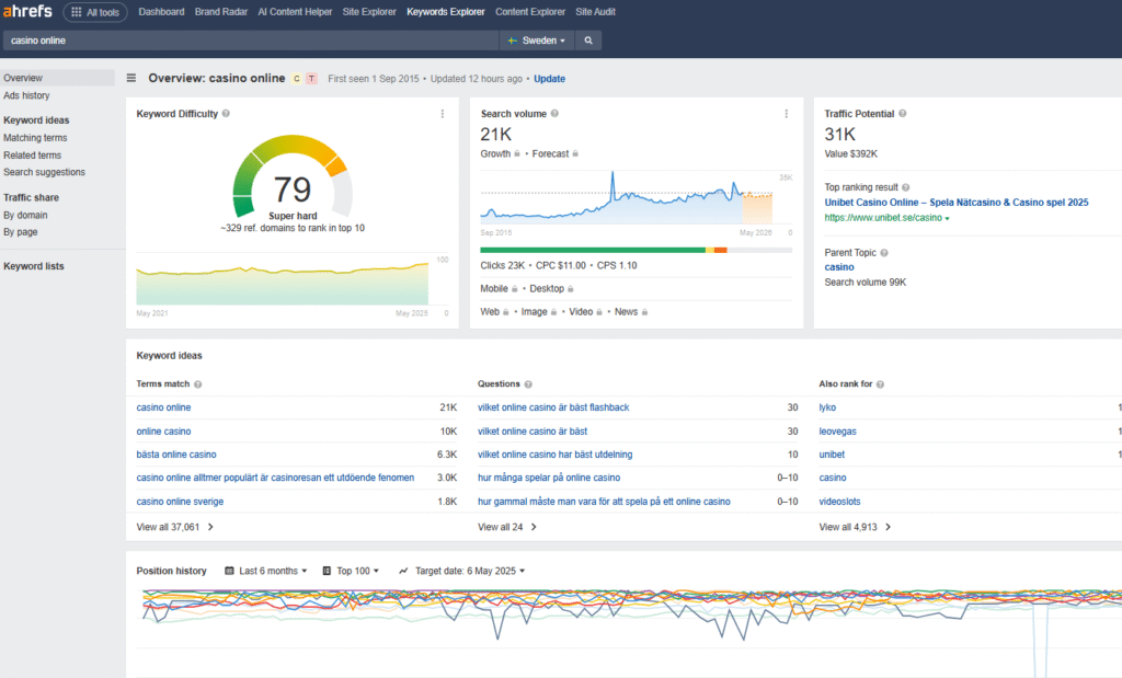 Ahrefs keyword planer