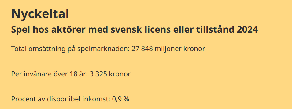 Omsättning på spelmarknaden i Sverige