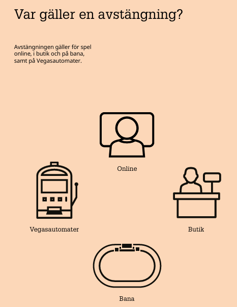 Vad gäller en avstängning hos Spelpaus?