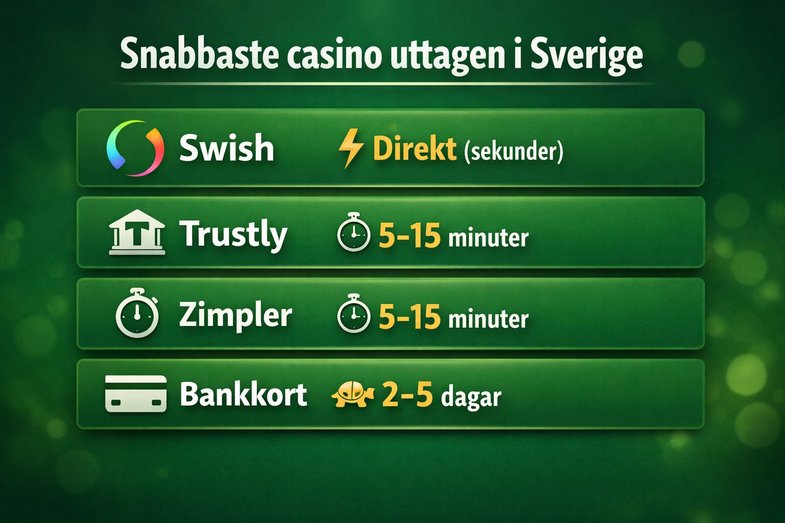 Jämförelse tabell för snabba uttags metoder hos Svenska csinon