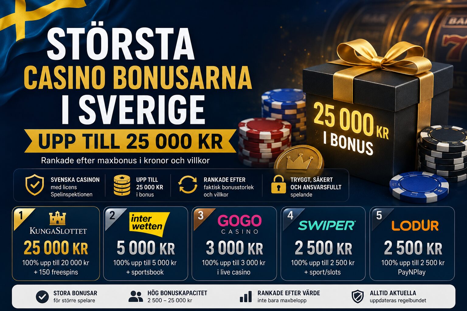 Största casino bonusarna i sverige