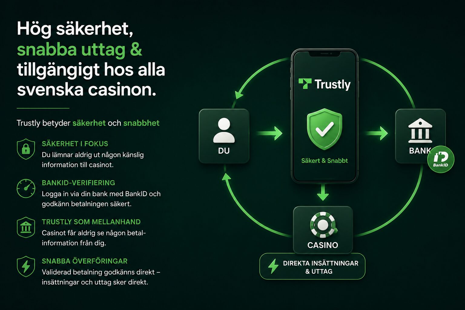 Trustly casino fördelar förklarade